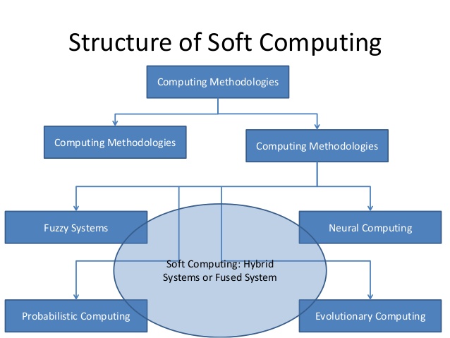 principles of soft computing sivanandam deepa ebook torrents